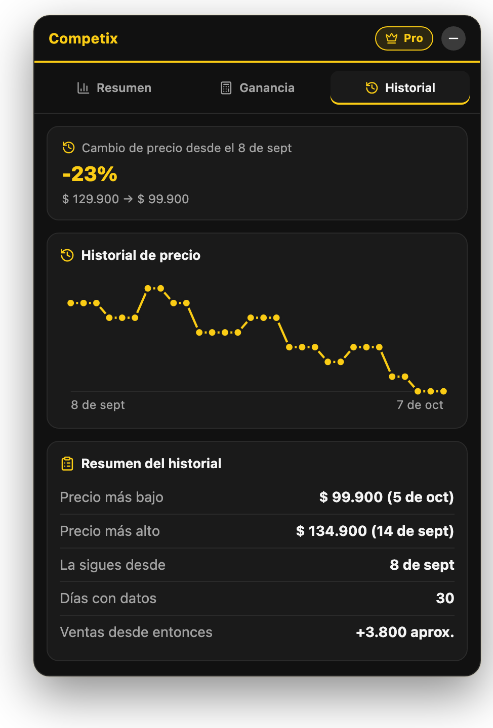 Pestaña Historial: gráfico del precio de una publicación en los últimos 30 días