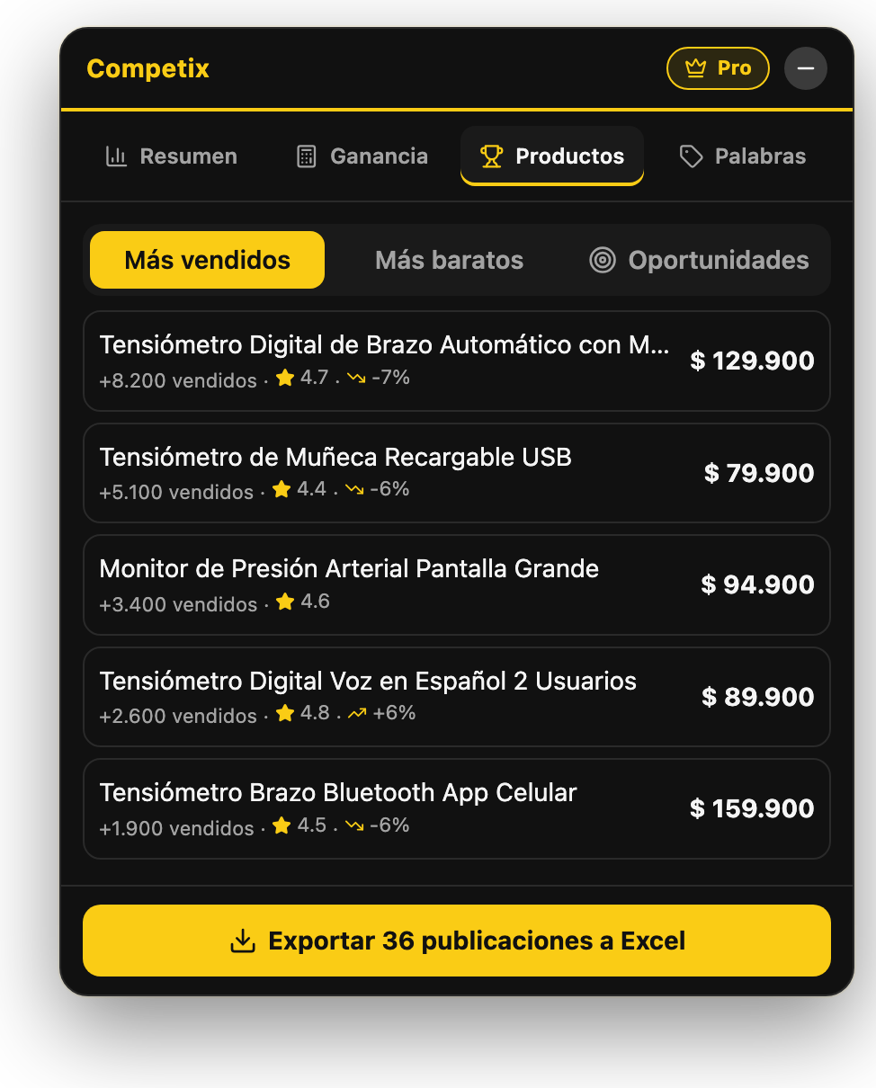 Pestaña Productos: los más vendidos con calificación y tendencia de precio